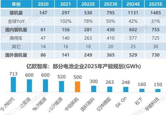 锂电池行业,还没来得及进入产能过剩,平地却掀起波澜