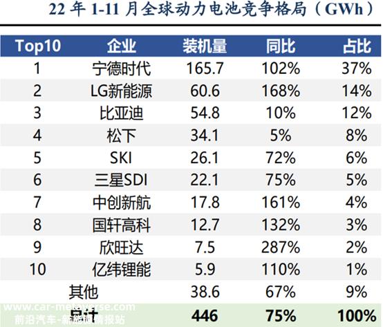 锂电池行业,还没来得及进入产能过剩,平地却掀起波澜
