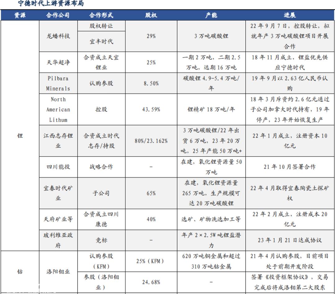 锂电池行业,还没来得及进入产能过剩,平地却掀起波澜