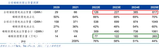 锂电池行业,还没来得及进入产能过剩,平地却掀起波澜