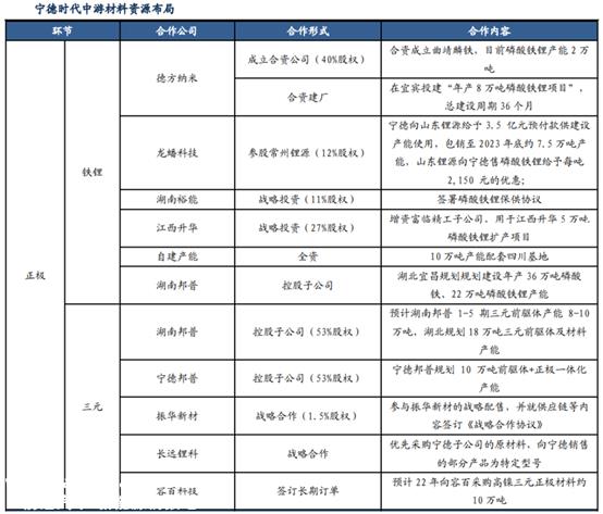 锂电池行业,还没来得及进入产能过剩,平地却掀起波澜