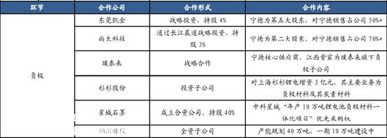 锂电池行业,还没来得及进入产能过剩,平地却掀起波澜