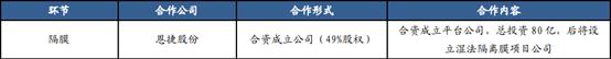 锂电池行业,还没来得及进入产能过剩,平地却掀起波澜