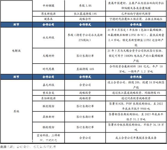 锂电池行业,还没来得及进入产能过剩,平地却掀起波澜
