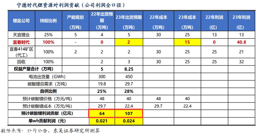 锂电池行业,还没来得及进入产能过剩,平地却掀起波澜
