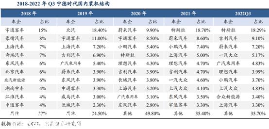 锂电池行业,还没来得及进入产能过剩,平地却掀起波澜