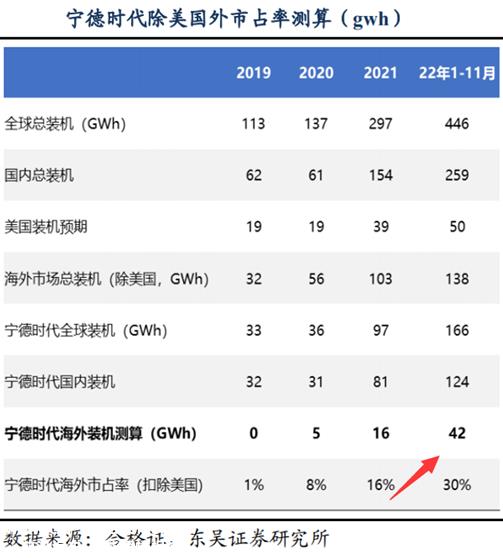 锂电池行业,还没来得及进入产能过剩,平地却掀起波澜