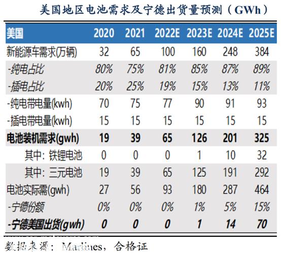 锂电池行业,还没来得及进入产能过剩,平地却掀起波澜