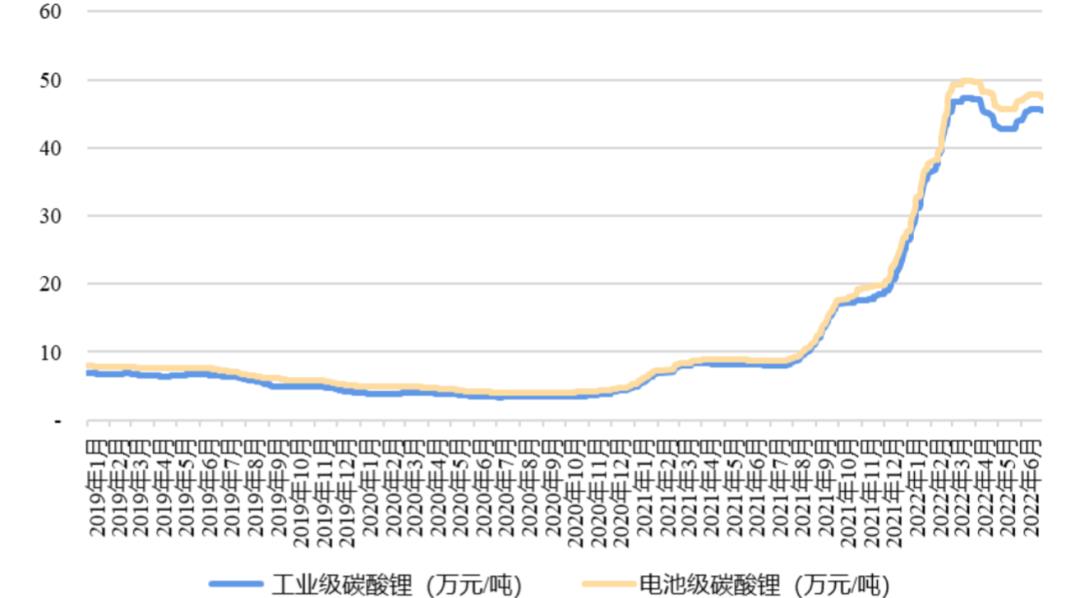 新能源材料生产项目耗资25亿元,九岭锂业如何消化?