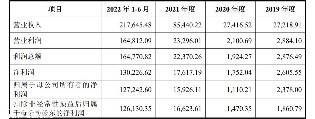 新能源材料生产项目耗资25亿元,九岭锂业如何消化?