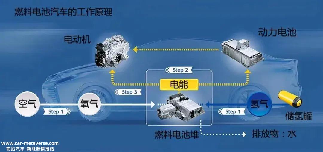 氢能会成为新能源轨道的第二条增长曲线吗?