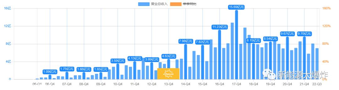 022年科陆电子业绩预测:未能扭亏为盈的原因'