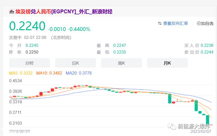 022年科陆电子业绩预测:未能扭亏为盈的原因'