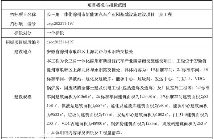 华为江淮工厂落户合肥华为和江淮汽车制造厂