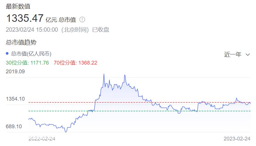 新能源淘汰赛,长安准备好了吗?