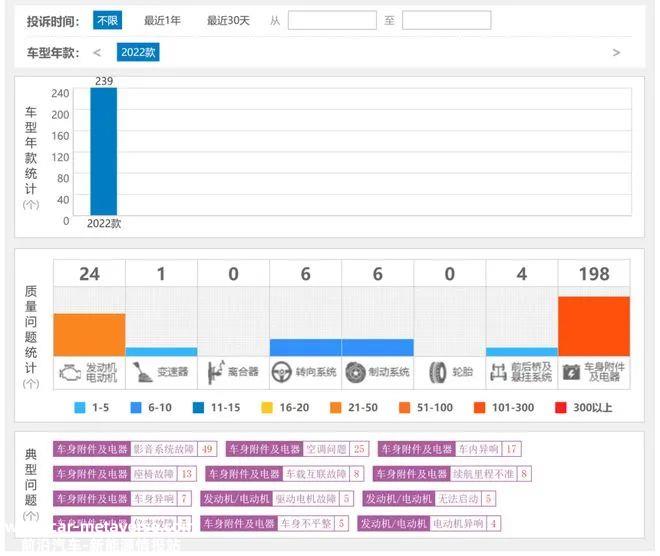 新能源淘汰赛,长安准备好了吗?