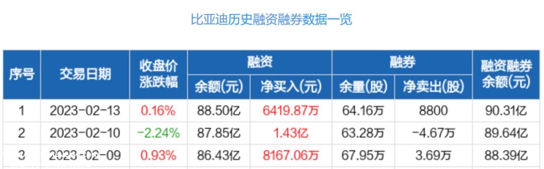 比亚迪和特斯拉，谁才是行业的开创者？