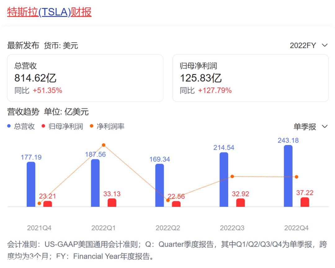 比亚迪和特斯拉，谁才是行业的开创者？