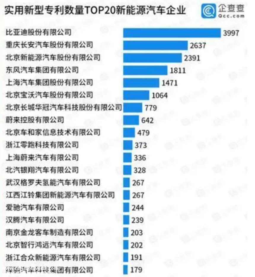 比亚迪和特斯拉，谁才是行业的开创者？