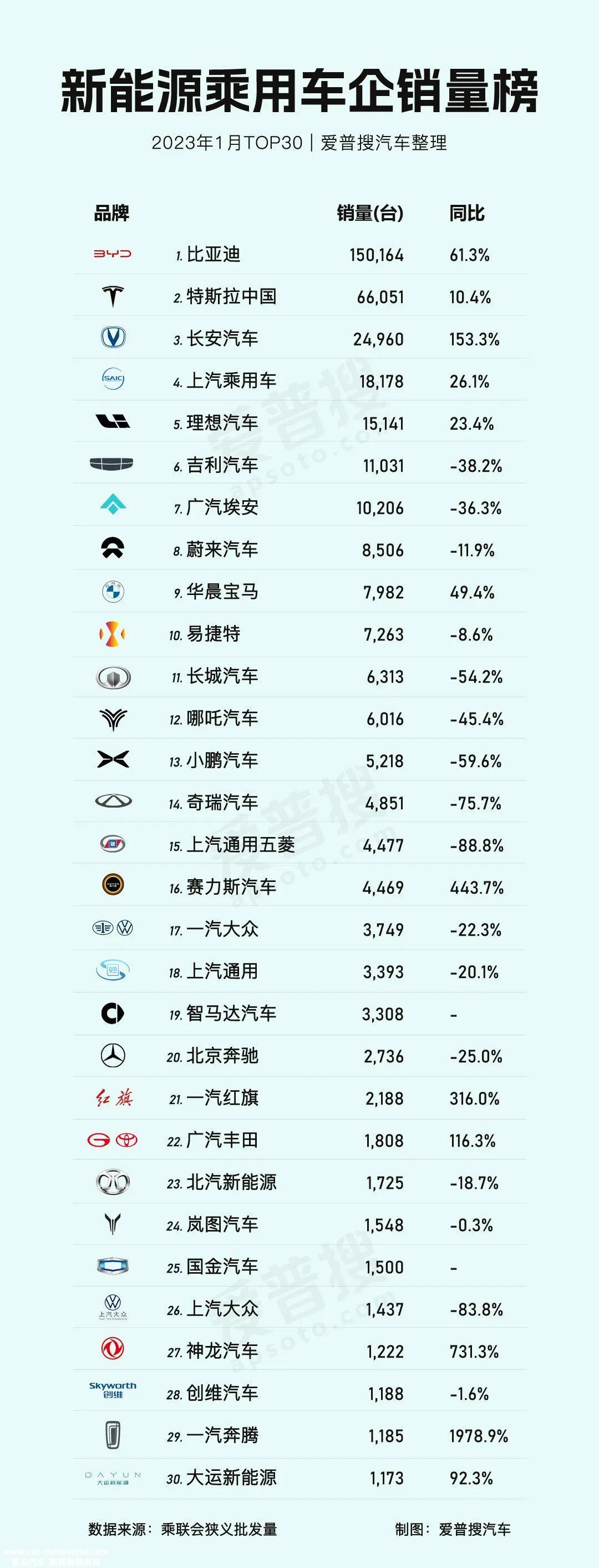 023年1月中国乘用车市场零售额达到129'