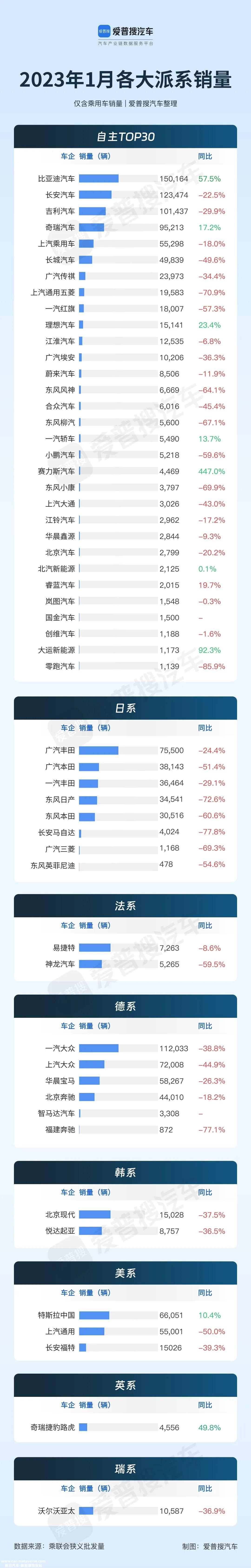 023年1月中国乘用车市场零售额达到129'