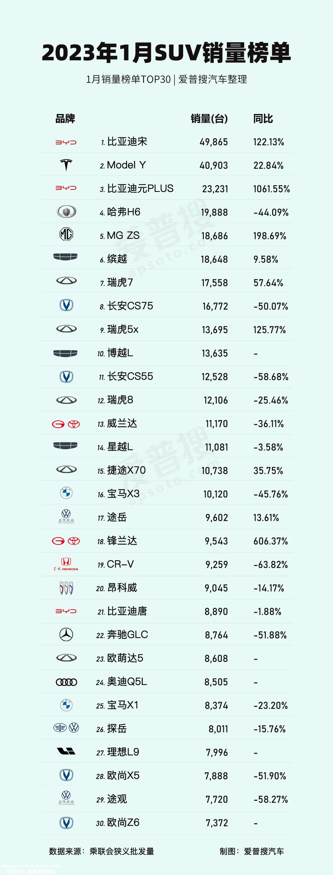 023年1月中国乘用车市场零售额达到129'