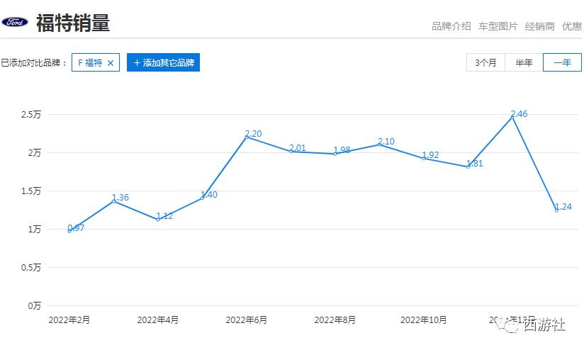 “老福特”离职,是成功退休还是黯然下台?