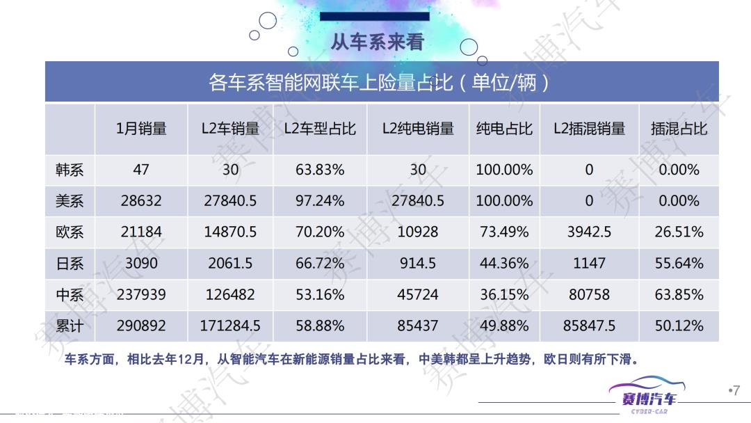 023年2月智能汽车月报'