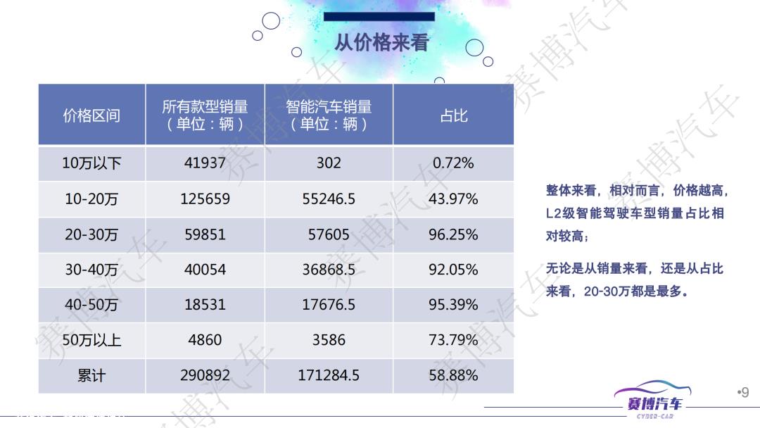 023年2月智能汽车月报'