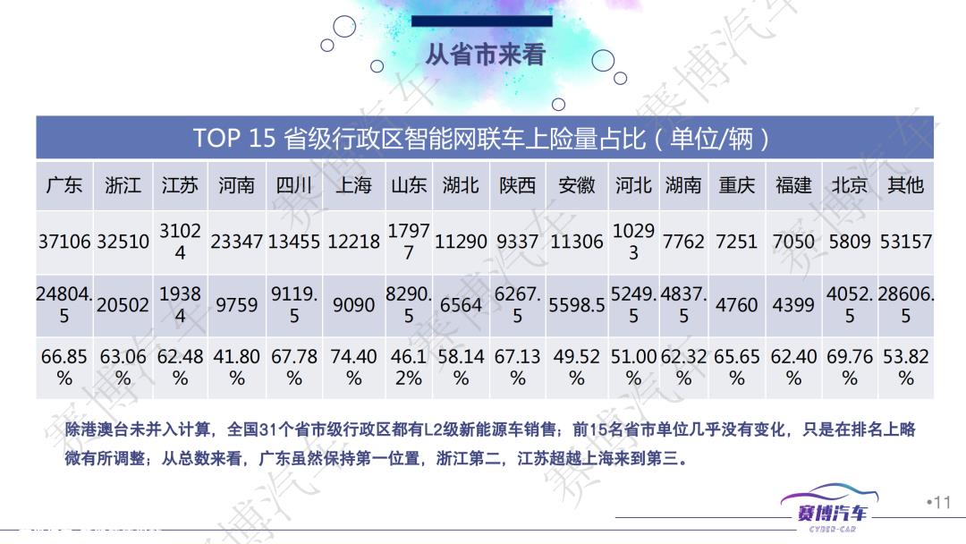 023年2月智能汽车月报'