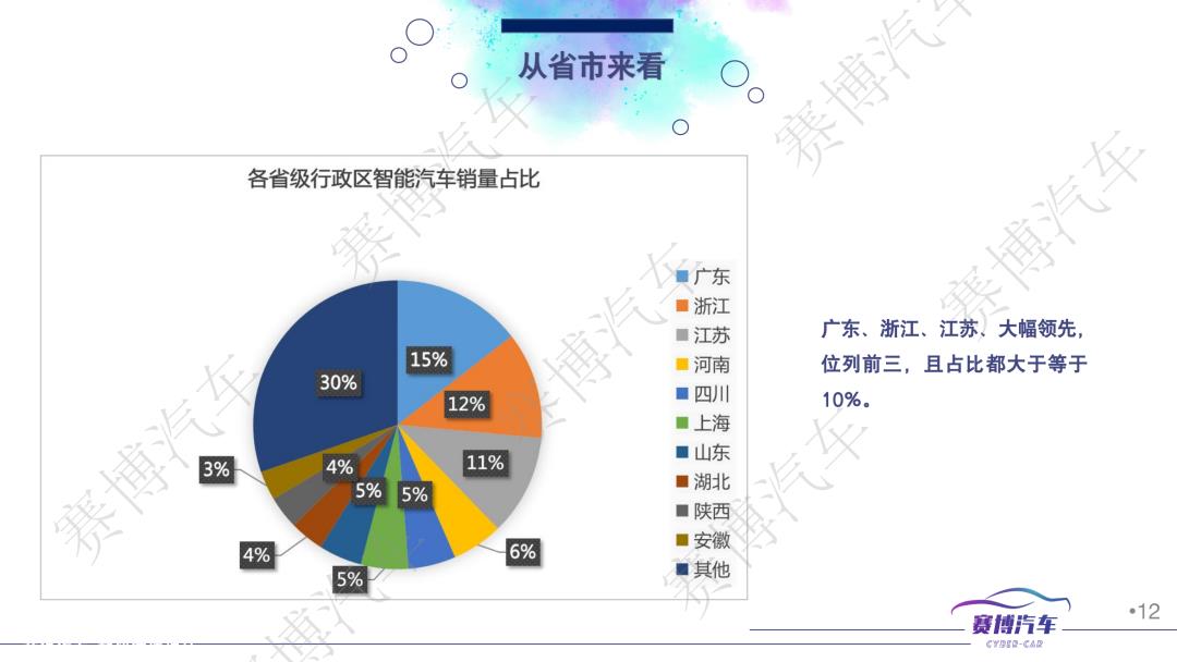 023年2月智能汽车月报'