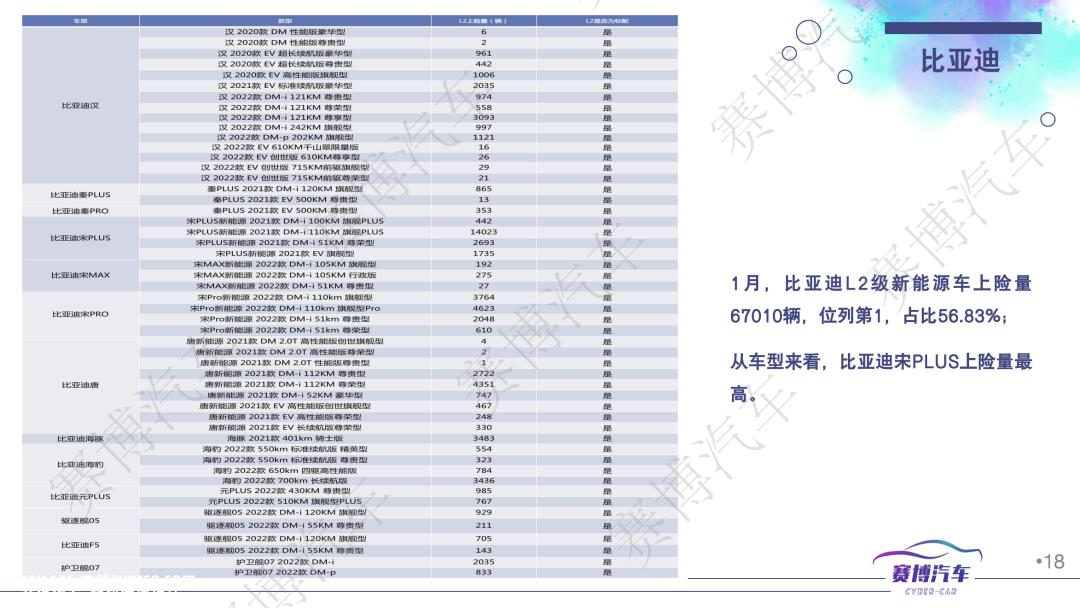 023年2月智能汽车月报'