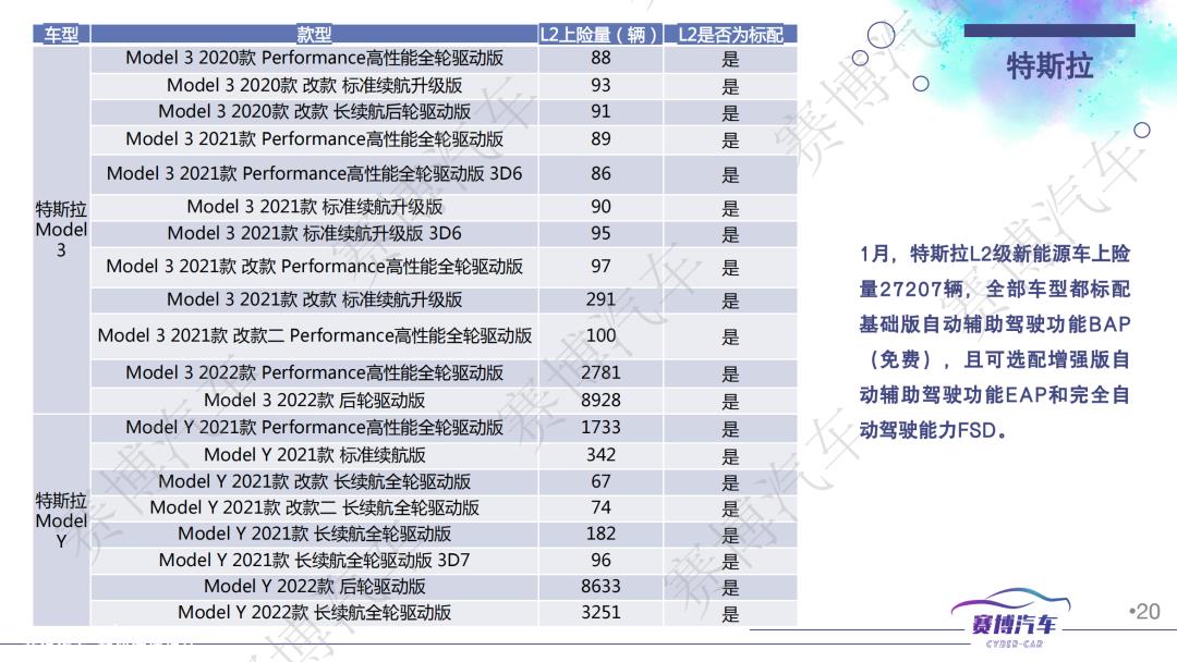 023年2月智能汽车月报'
