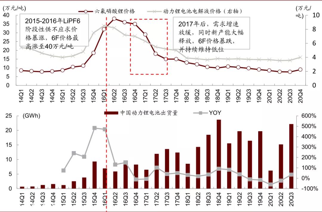 钠离子电池量产2023年?