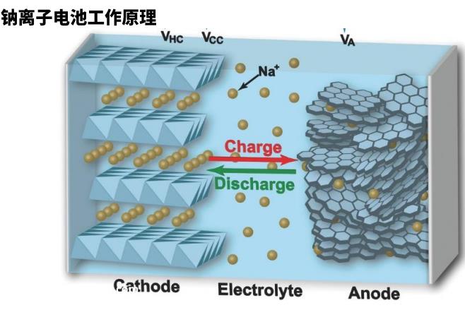 钠离子电池量产2023年?