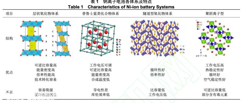 钠离子电池量产2023年?