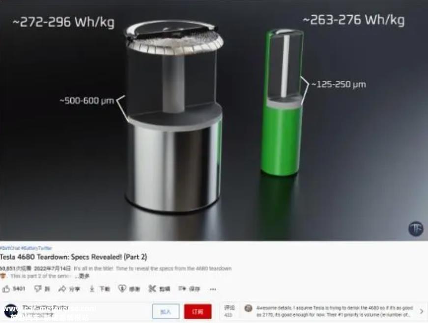 特斯拉仍未能大规模生产4680电池