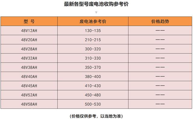 电动车石墨烯电池值得换吗？卖一组商家能赚几多钱？行内助告诉你