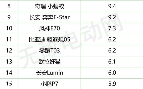 新能源汽车销量排名，新能源汽车销量排行榜2022