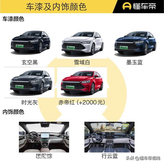 新车 | 只卖9.98万元！比亚迪秦PLUS DM-i 2023 冠军版最低配到店