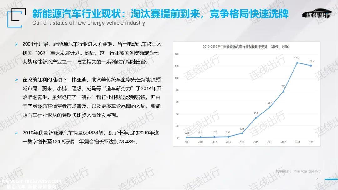 023年出行产业趋势报告'