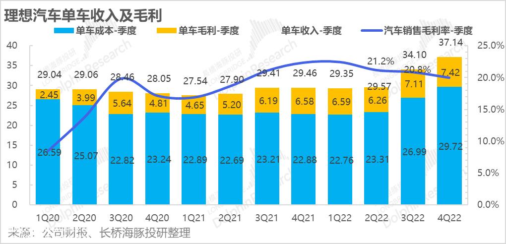 理想汽车(LI
