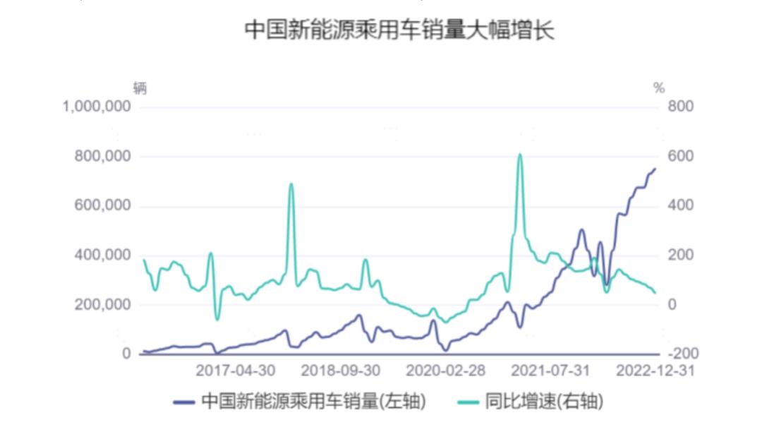 宁德时代掀起价格战,刀刀砍碳酸锂?