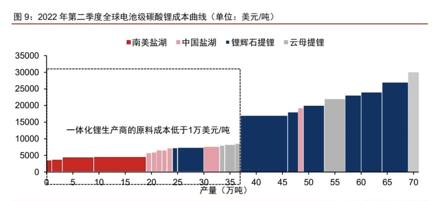 宁德时代掀起价格战,刀刀砍碳酸锂?