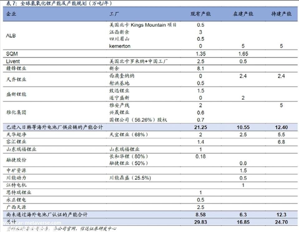 宁德时代掀起价格战,刀刀砍碳酸锂?