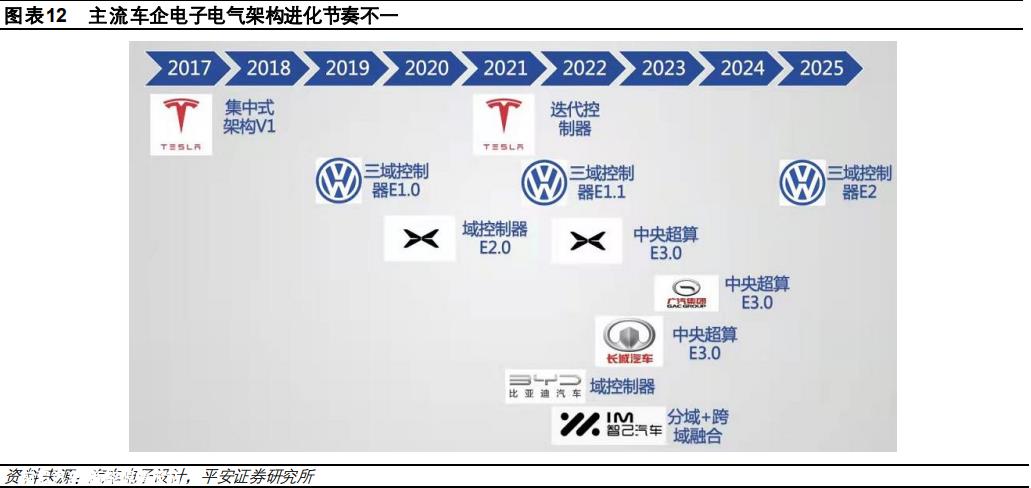奔驰如何应对中国竞争对手的竞争?