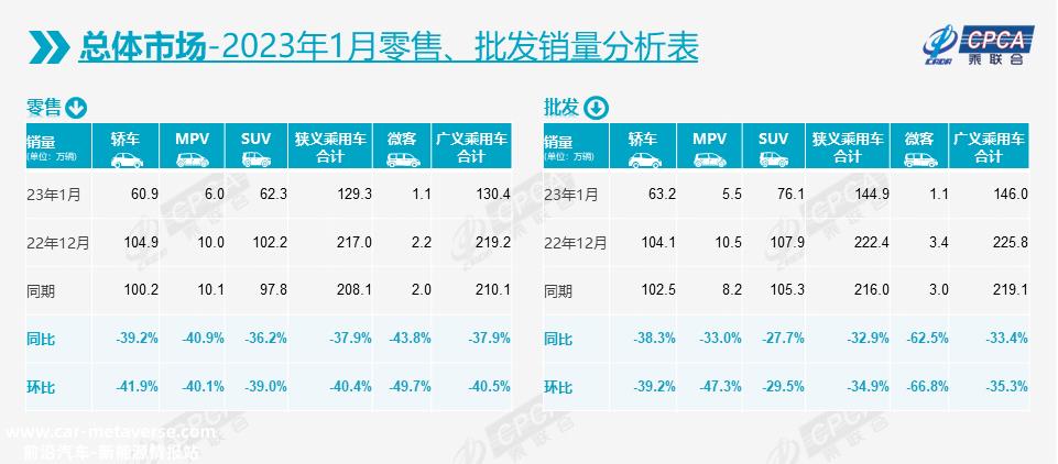 如何在特斯拉和比亚迪引发的价格战下争夺份额、价格和渠道?