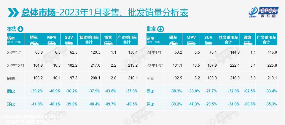 如何在特斯拉和比亚迪引发的价格战下争夺份额、价格和渠道?