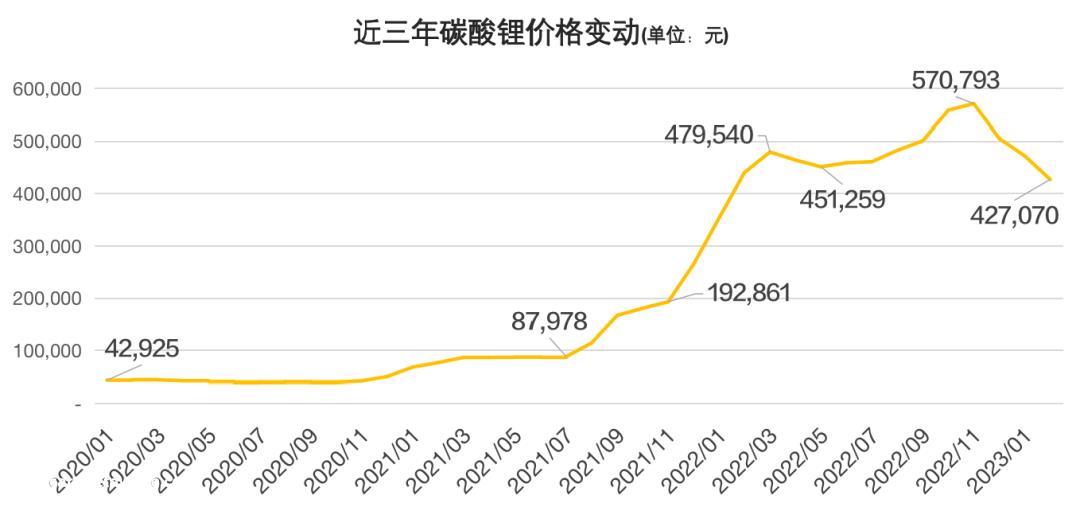 如何在特斯拉和比亚迪引发的价格战下争夺份额、价格和渠道?