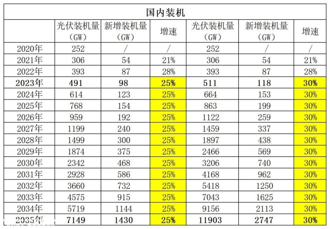 光伏产业链真的有产能过剩的隐忧吗?